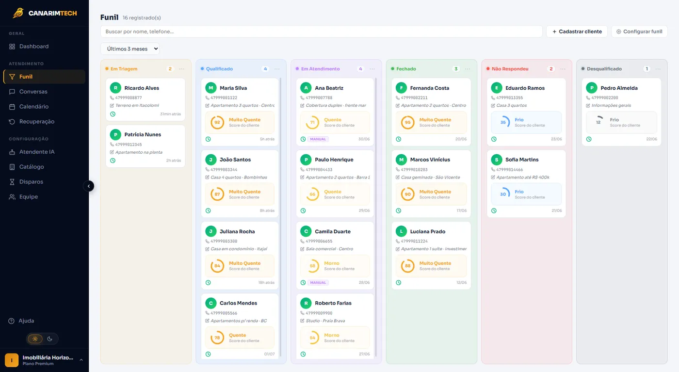 Painel da CanarimTech mostrando o funil da imobiliária em kanban, com leads por etapa e nota de interesse
